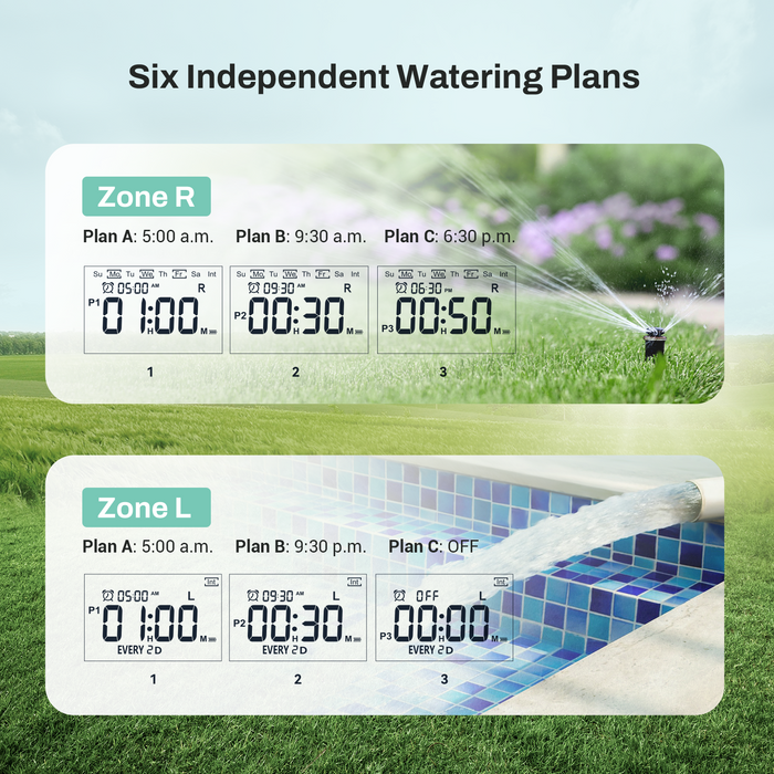 HiOazo 2-Zone Programmable 6 Plans Sprinkler Timer, Auto/Manual/Rain Delay Mode, Irrigation Timer with Daily/Week/Specific Days Cycle for Yard Lawn Pool